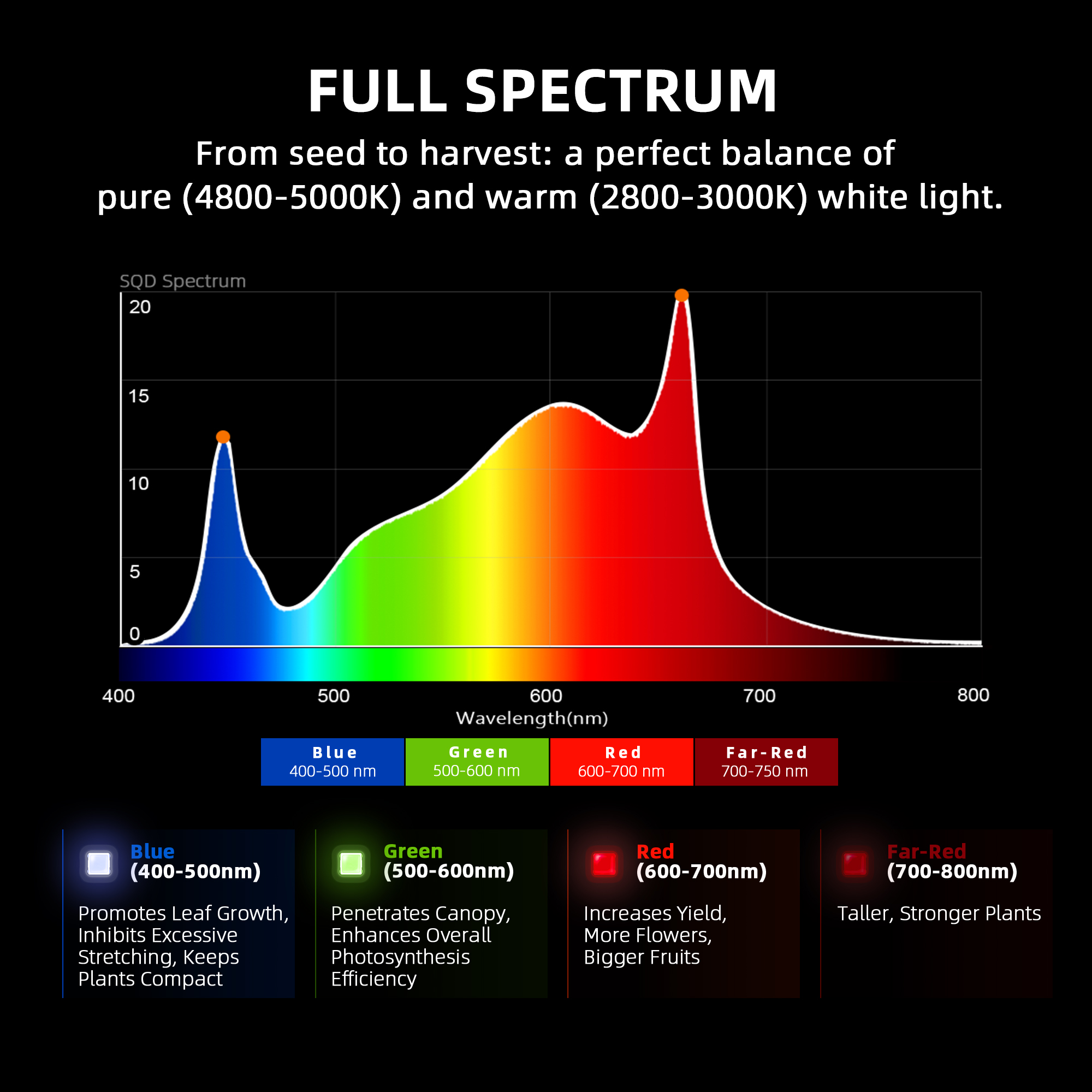 2024-Newest-Version-Spider-Farmer-Dimmable-Foldable-3000K-5000K-Full-Spectrum-800W-Led-Grow-Light-G-Series-G8600-1