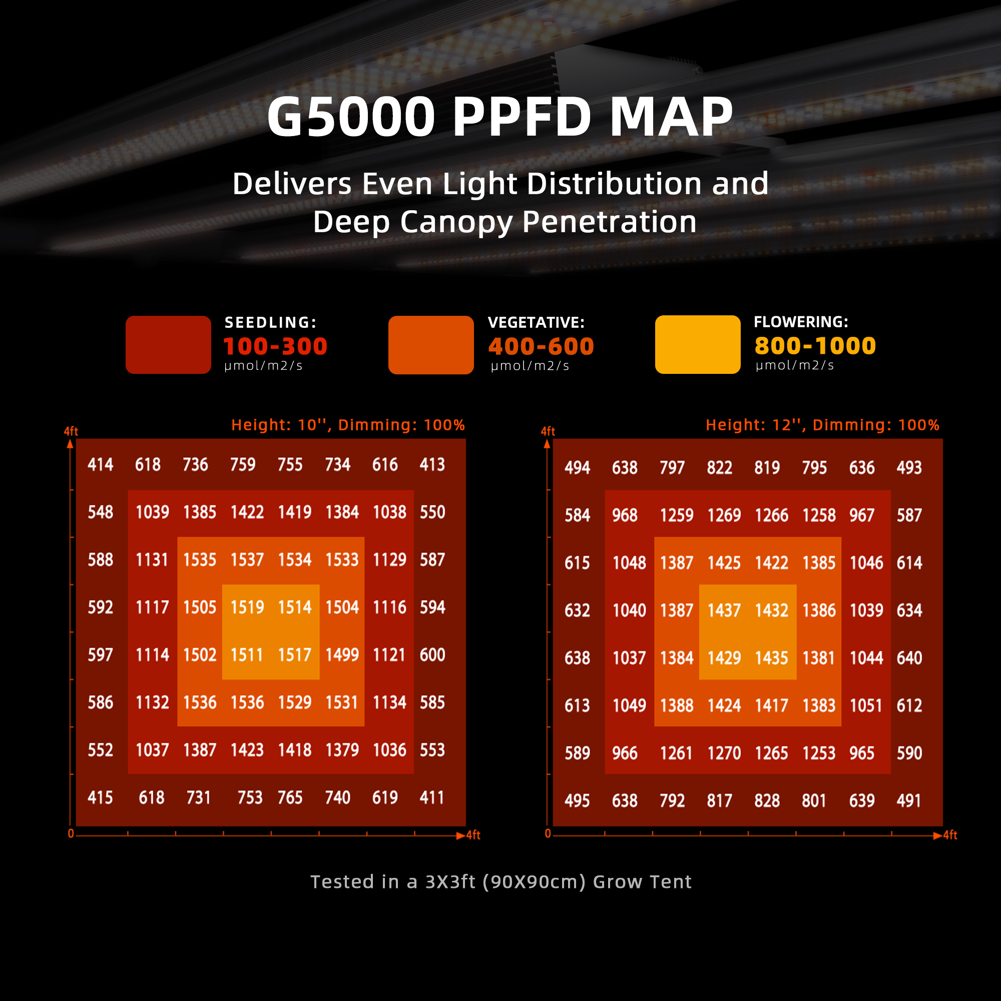 Spider-Farmer-480W-G5000-Full-Spectrum-Led-Grow-Light-PPFD