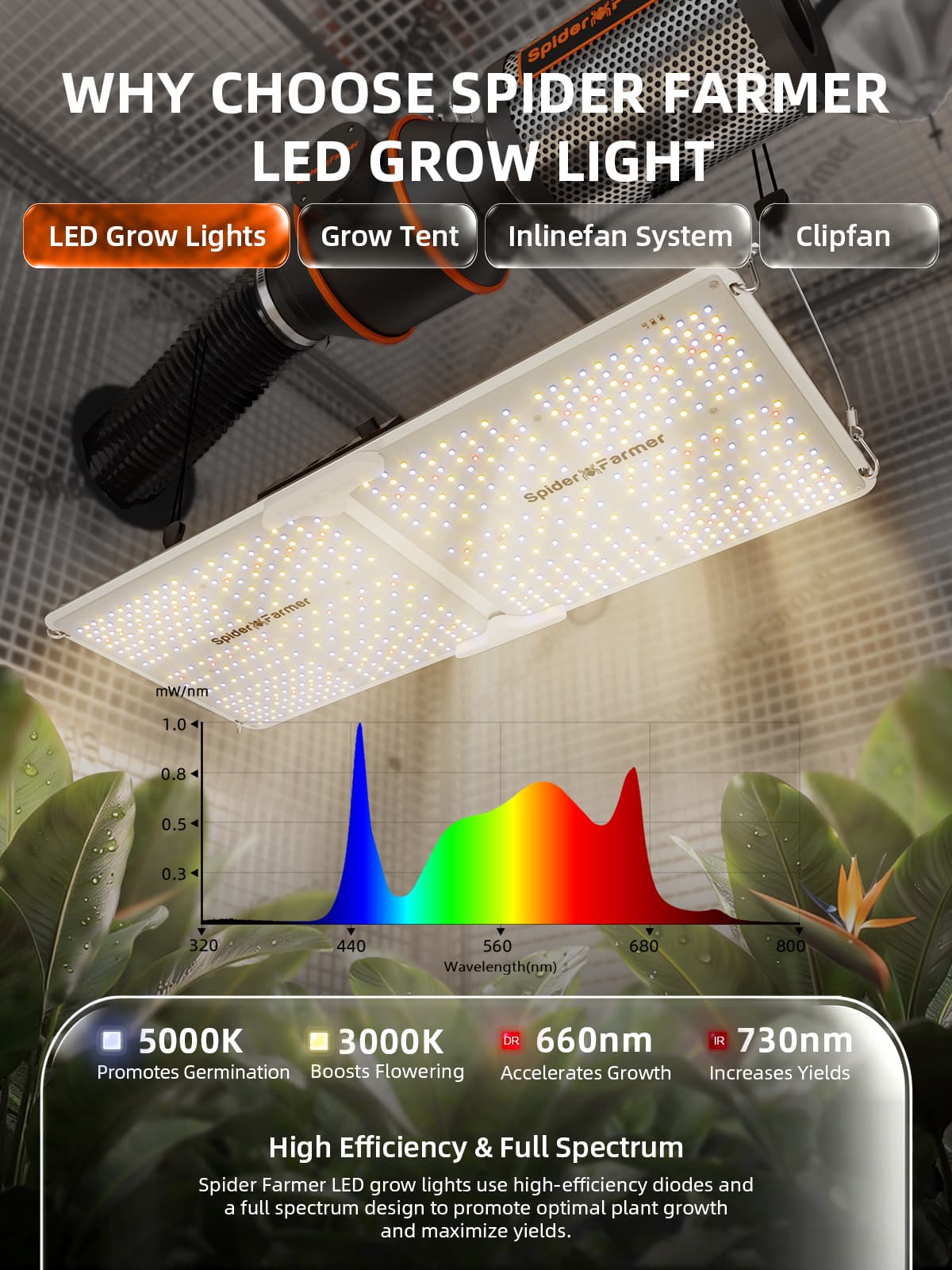 SF2000-Smart-Kit-Why-Choose-Led